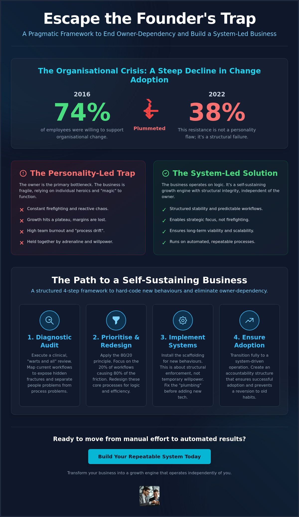 Change Management for Small Business: An Operational Framework for 2026