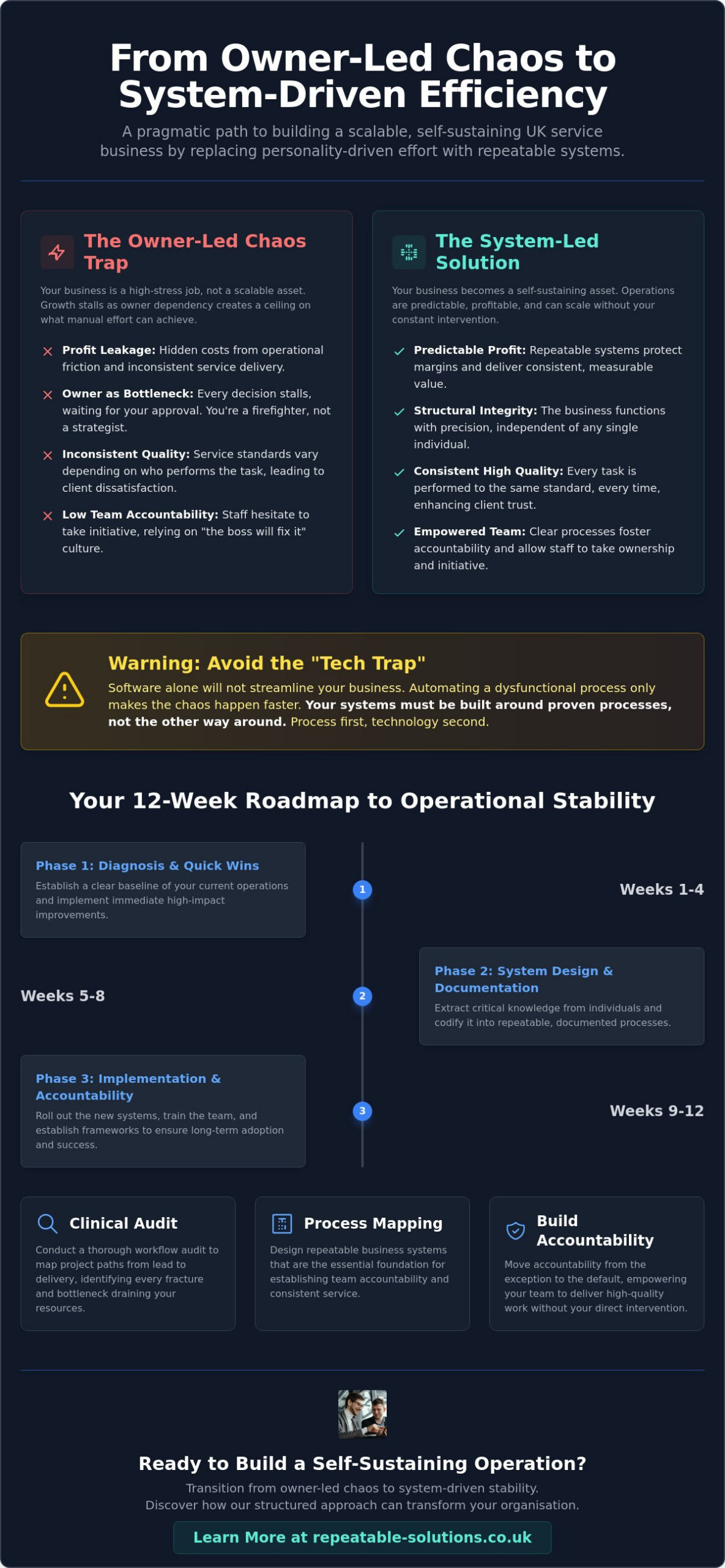Streamline Business Operations UK: A Guide to System-Led Efficiency