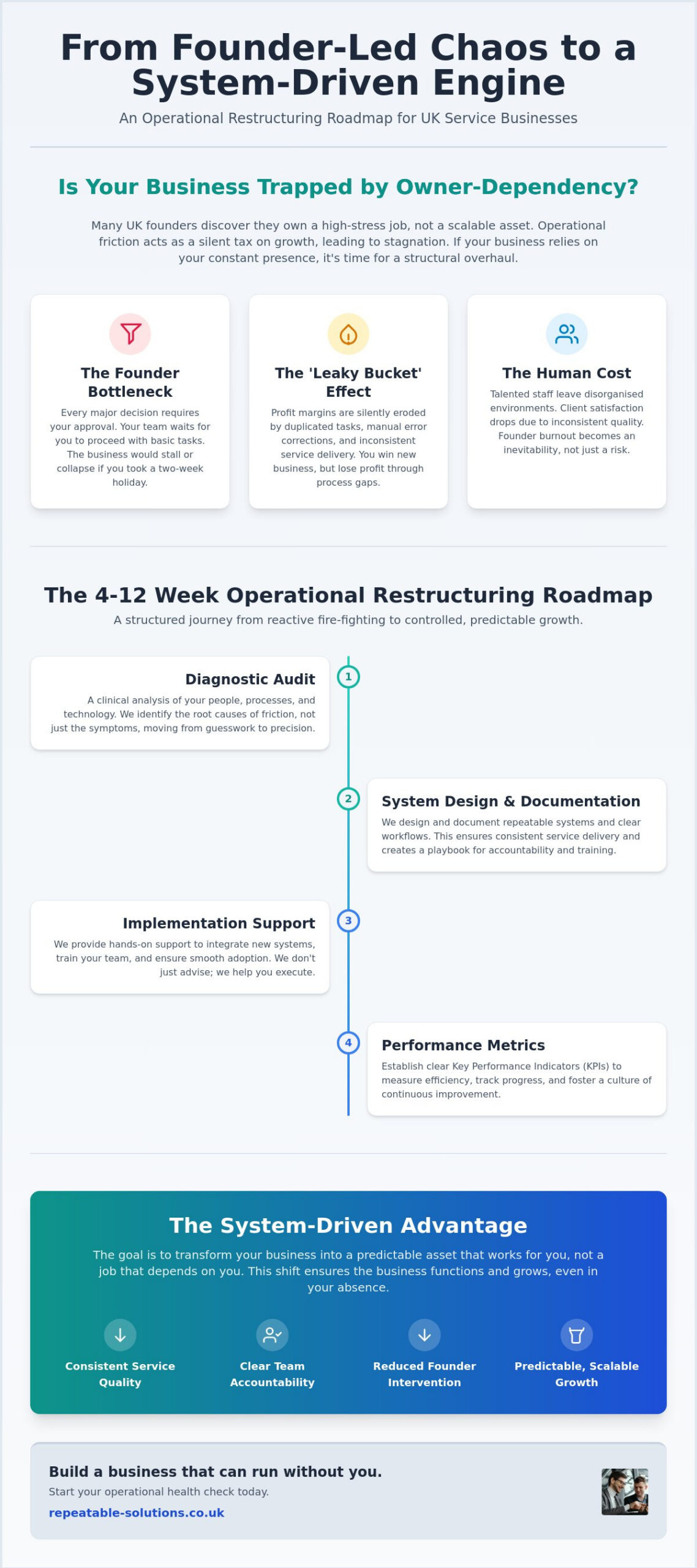 Operational Efficiency Consultancy UK: A Guide to Choosing the Right Partner